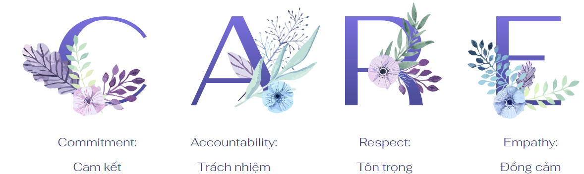 Giá trị cốt lõi